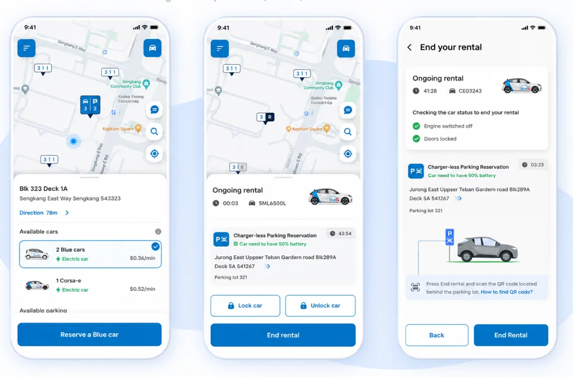 Three BlueSG mobile screens showing charger-less station selection, an active rental with a reserved parking location, and the guided end-rental flow