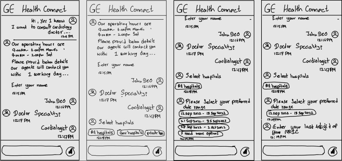 Four hand-drawn low-fidelity screens showing a health concierge collecting a patient name, specialty, hospital preference and preferred date range
